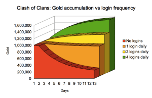 coc-gold-vs-logins